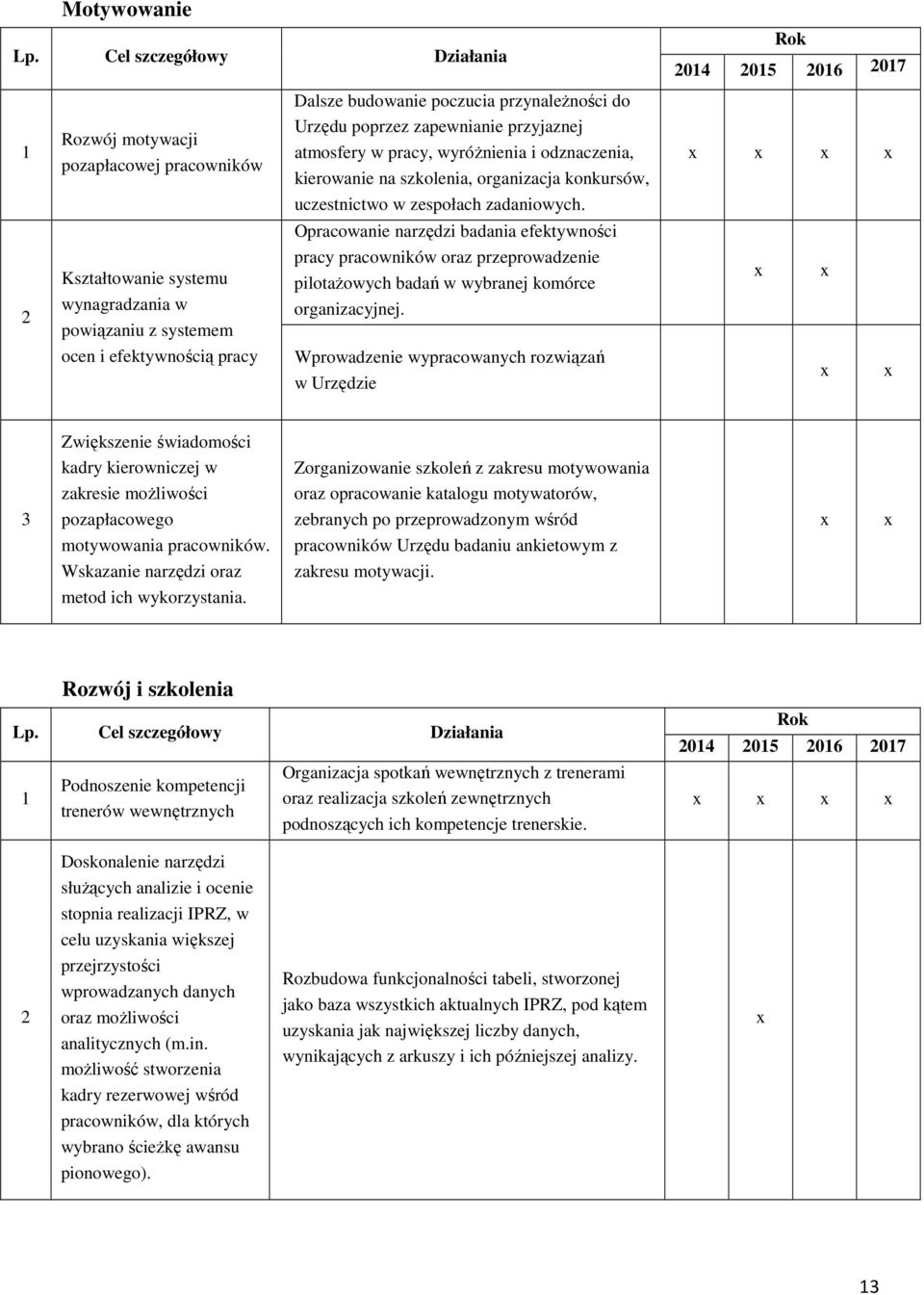 do Urzędu poprzez zapewnianie przyjaznej atmosfery w pracy, wyróżnienia i odznaczenia, kierowanie na szkolenia, organizacja konkursów, uczestnictwo w zespołach zadaniowych.