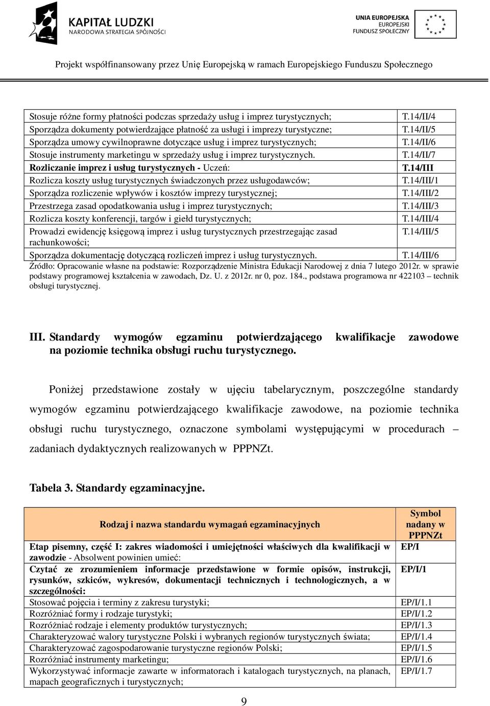 14/III Rozlicza koszty usług turystycznych świadczonych przez usługodawców; T.14/III/1 Sporządza rozliczenie wpływów i kosztów imprezy turystycznej; T.