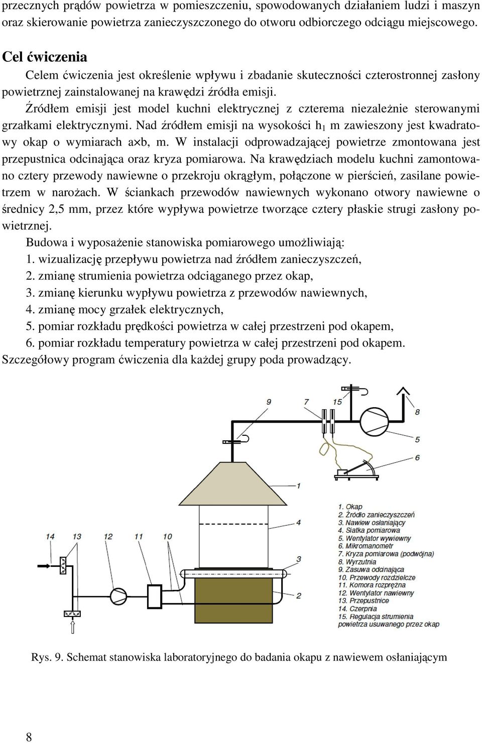 Źródłem emisji jest model kuchni elektrycznej z czterema niezależnie sterowanymi grzałkami elektrycznymi. Nad źródłem emisji na wysokości h 1 m zawieszony jest kwadratowy okap o wymiarach a b, m.