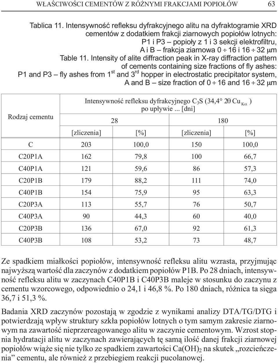 μm Table 11.