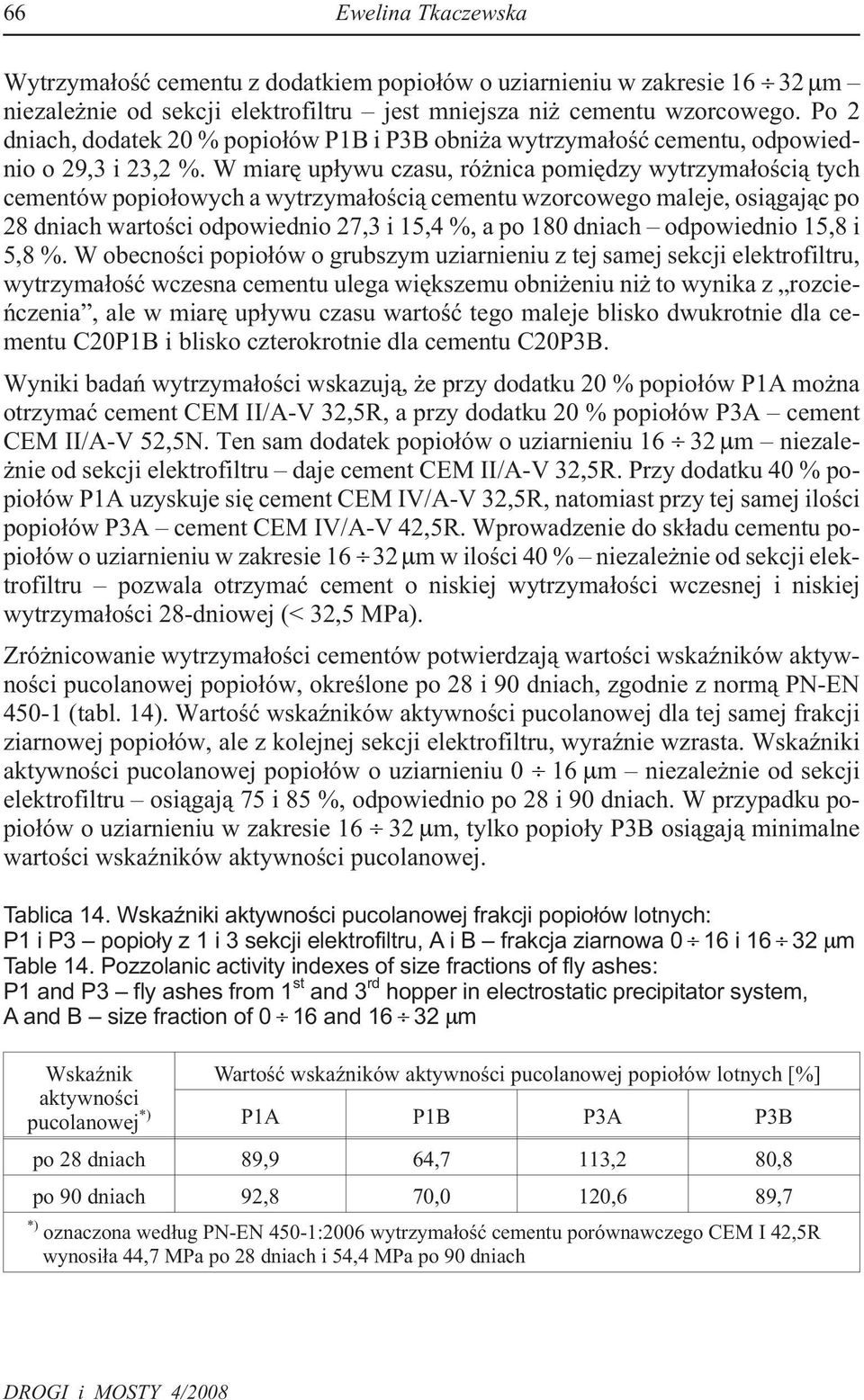 W miarê up³ywu czasu, ró nica pomiêdzy wytrzyma³oœci¹ tych cementów popio³owych a wytrzyma³oœci¹ cementu wzorcowego maleje, osi¹gaj¹c po 28 dniach wartoœci odpowiednio 27,3 i 15,4 %, a po 180 dniach