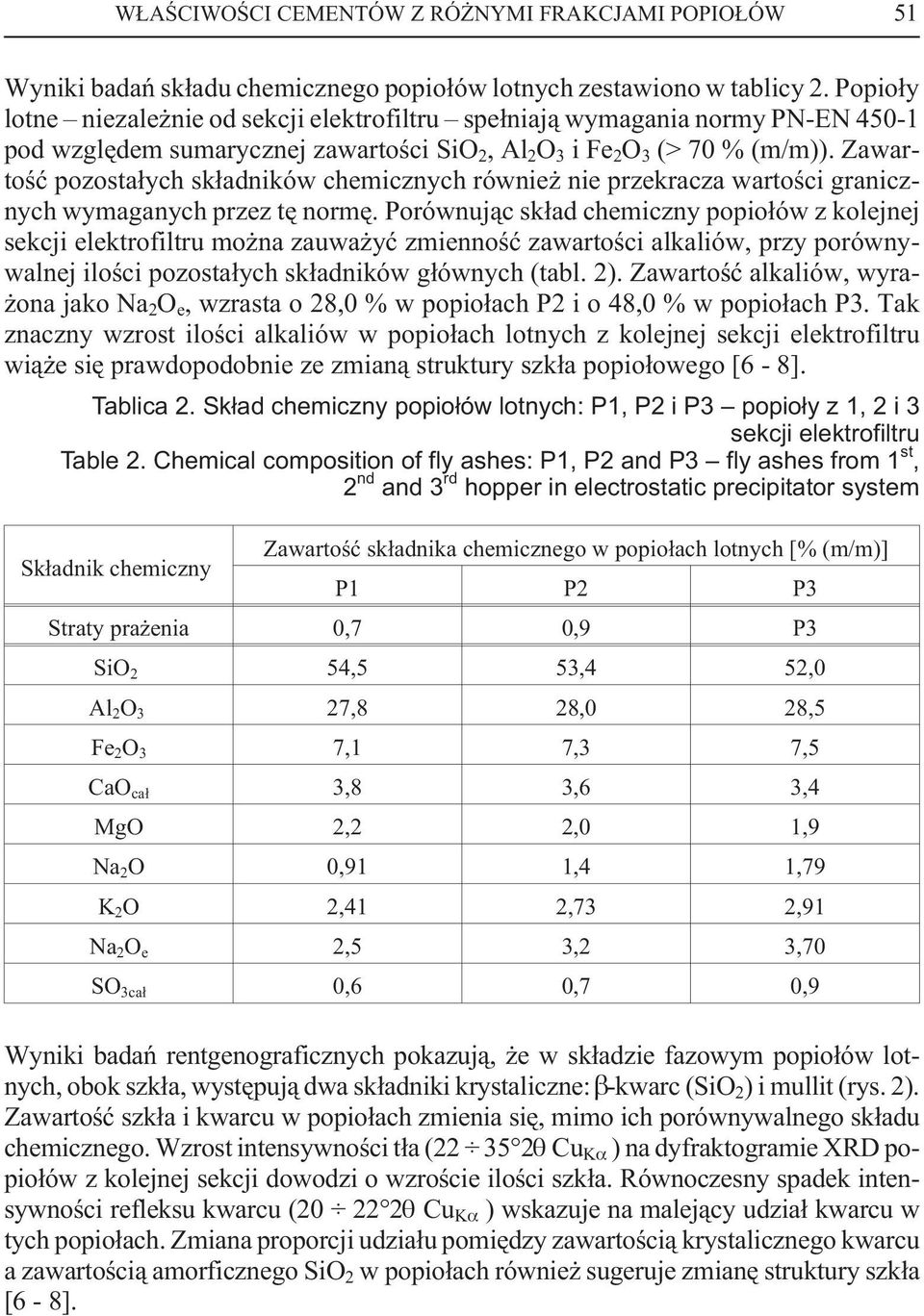 Zawartoœæ pozosta³ych sk³adników chemicznych równie nie przekracza wartoœci granicznych wymaganych przez tê normê.