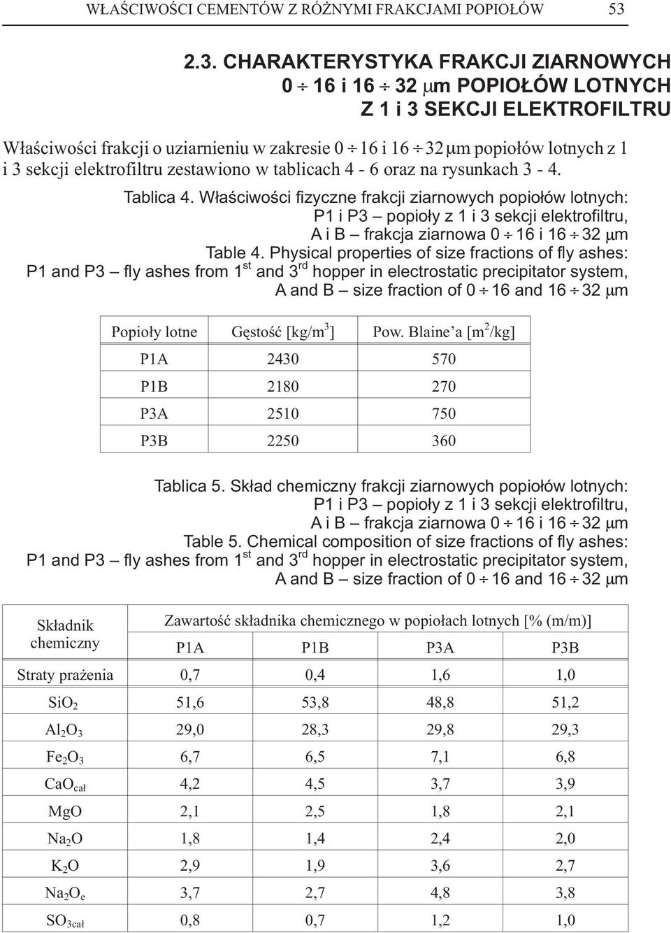 elektrofiltru zestawiono w tablicach 4-6oraz na rysunkach 3-4. Tablica 4.