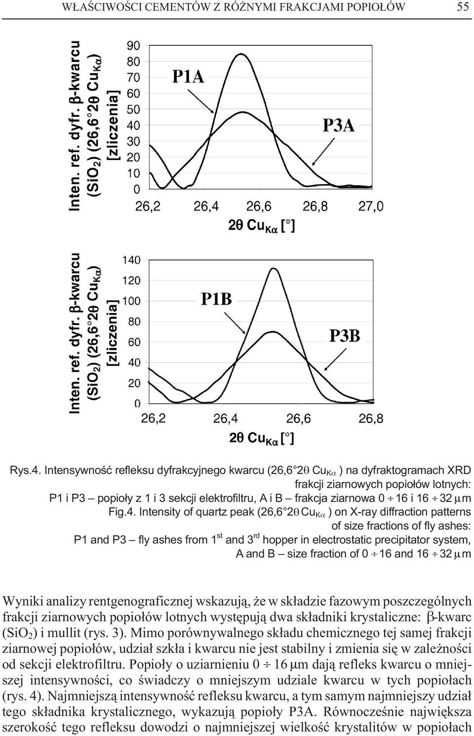 μm Fig.4.