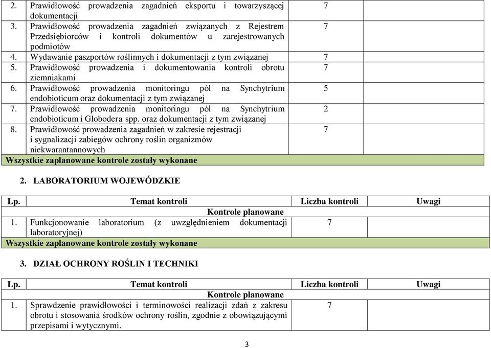 Prawidłowość prowadzenia i dokumentowania kontroli obrotu 7 ziemniakami 6. Prawidłowość prowadzenia monitoringu pól na Synchytrium 5 endobioticum oraz dokumentacji z tym związanej 7.