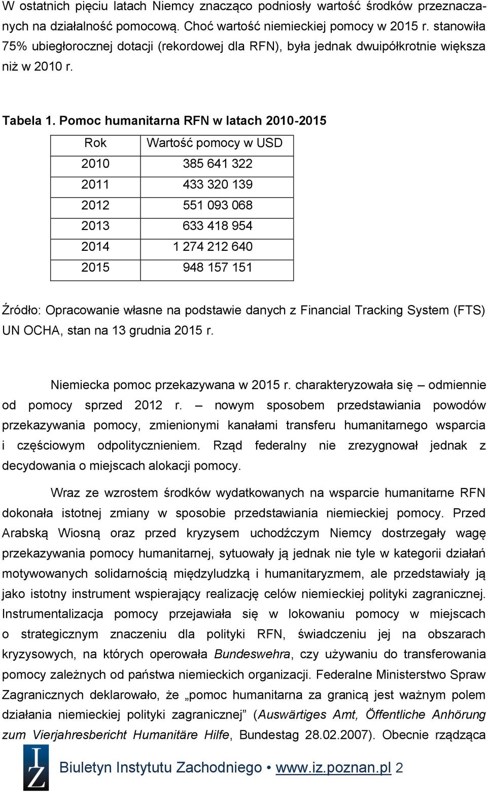 Pomoc humanitarna RFN w latach 2010-2015 Rok Wartość pomocy w USD 2010 385 641 322 2011 433 320 139 2012 551 093 068 2013 633 418 954 2014 1 274 212 640 2015 948 157 151 Źródło: Opracowanie własne na