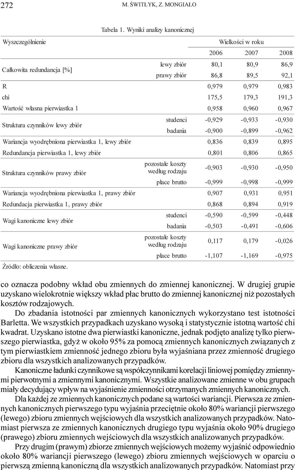 czynników lewy zbiór studenci -0,929-0,933-0,930 badania -0,900-0,99-0,92 Wariancja wyodrêbniona pierwiastka, lewy zbiór 0,3 0,39 0,95 Redundancja pierwiastka, lewy zbiór 0,0 0,0 0,5 Struktura