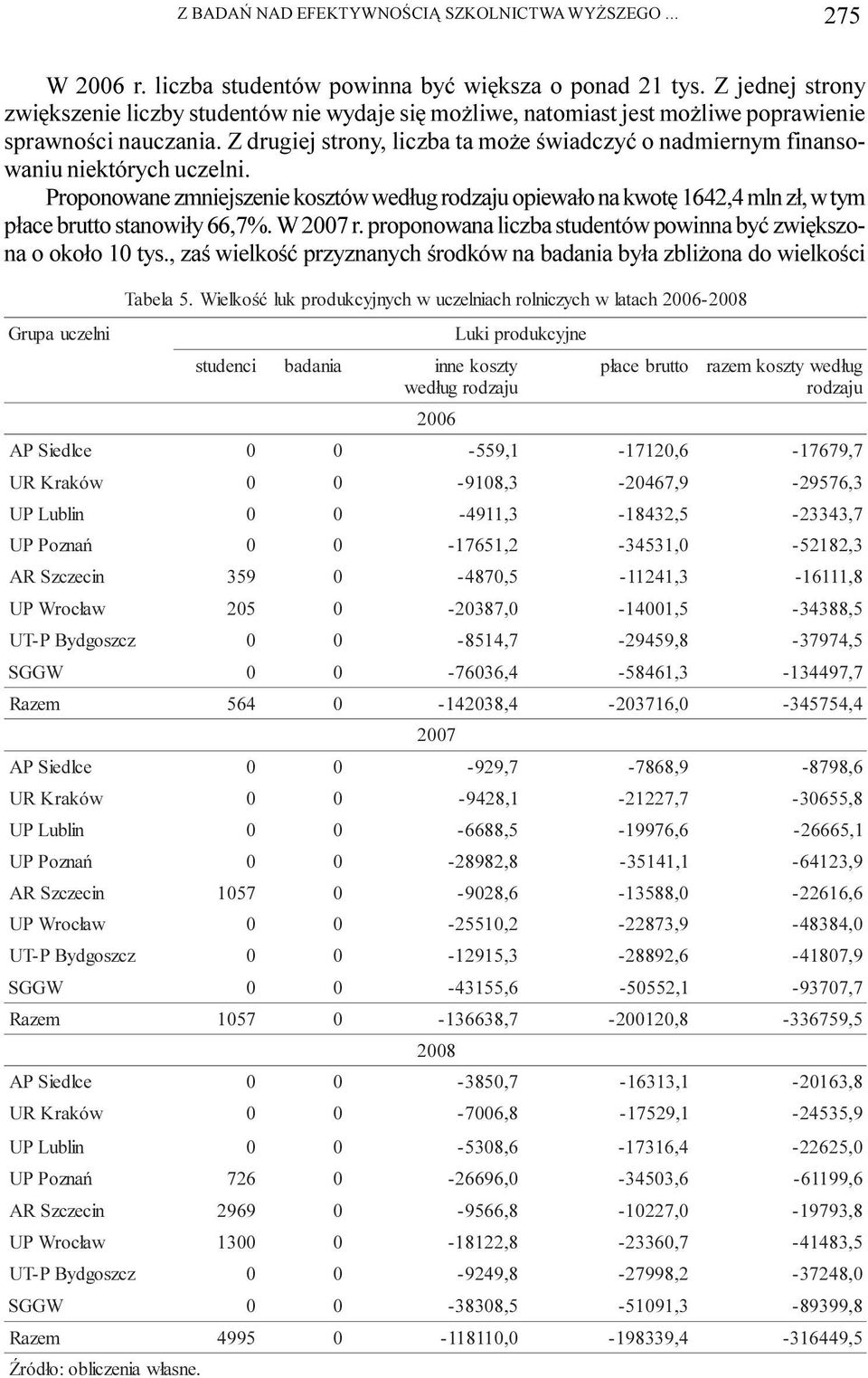 Z drugiej strony, liczba ta mo e œwiadczyæ o nadmiernym finansowaniu niektórych uczelni. Proponowane zmniejszenie kosztów wed³ug rodzaju opiewa³o na kwotê 42,4 mln z³, w tym p³ace brutto stanowi³y,7%.
