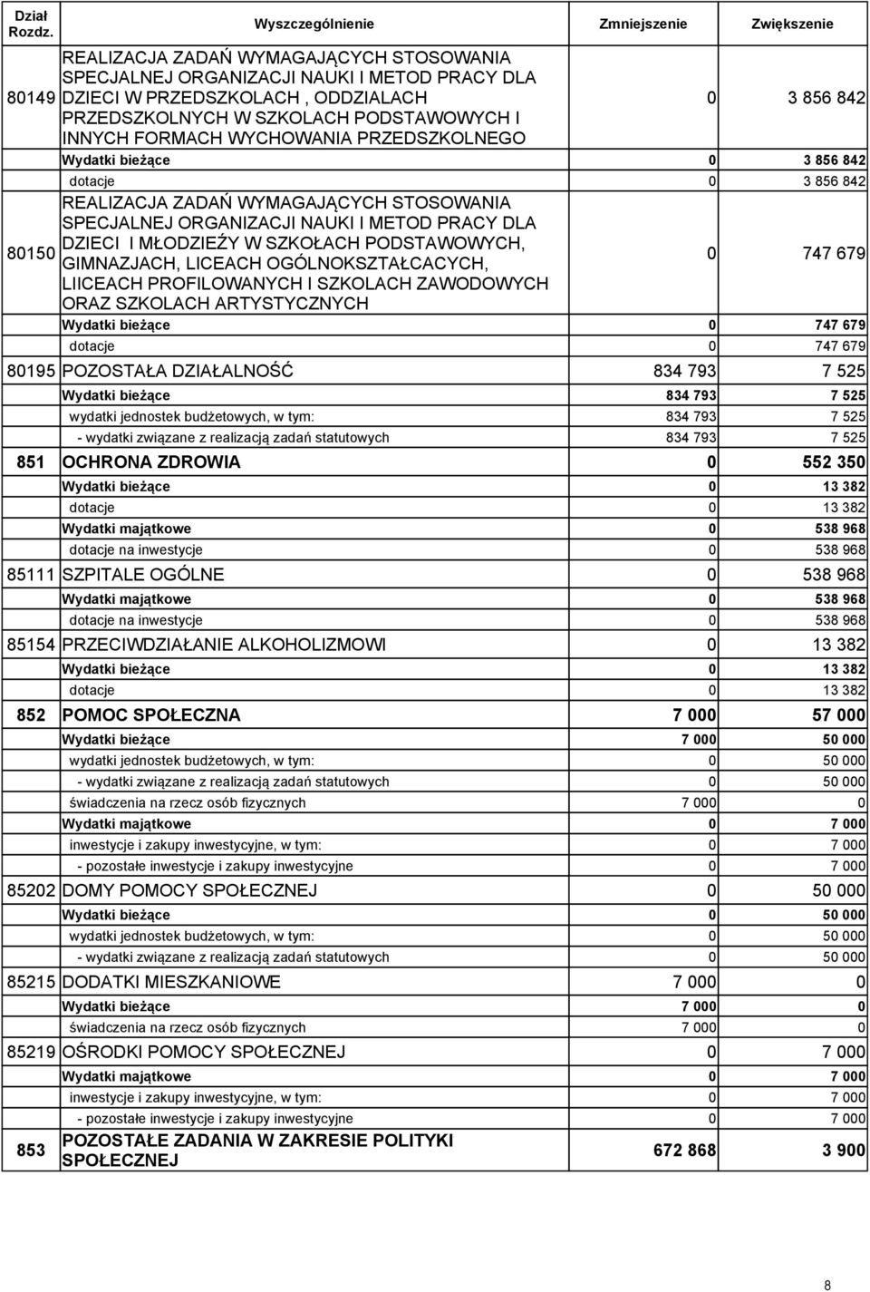 PODSTAWOWYCH, GIMNAZJACH, LICEACH OGÓLNOKSZTAŁCACYCH, LIICEACH PROFILOWANYCH I SZKOLACH ZAWODOWYCH ORAZ SZKOLACH ARTYSTYCZNYCH 747 679 Wydatki bieżące 747 679 dotacje 747 679 8195 POZOSTAŁA