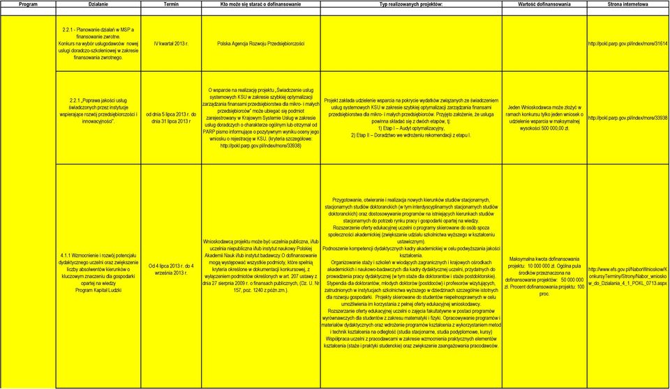 pl/index/more/31614 2.2.1 Poprawa jakości usług świadczonych przez instytucje wspierające rozwój przedsiębiorczości i innowacyjności. od dnia 5 lipca 2013 r.