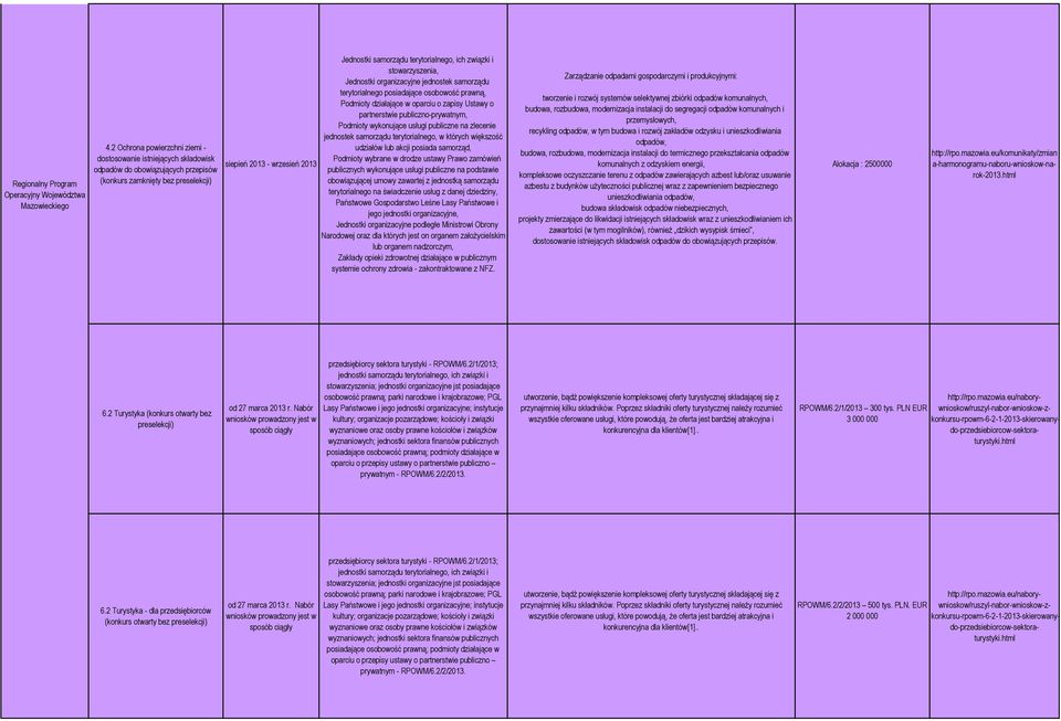 terytorialnego, ich związki i stowarzyszenia, Jednostki organizacyjne jednostek samorządu terytorialnego posiadające osobowość prawną, Podmioty działające w oparciu o zapisy Ustawy o partnerstwie