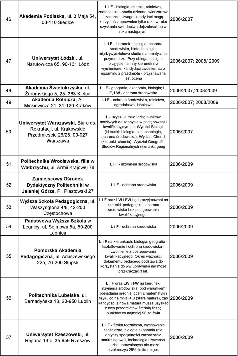 Narutowicza 65, 90-131 Łódź L i F - kierunek : biologia, ochrona środowiska, biotechnologia, międzywydziałowe studia matematyczno - przyrodnicze.