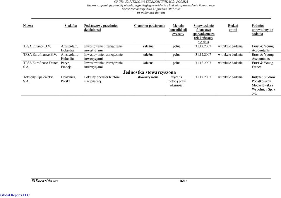 Inwestowanie i zarządzanie inwestycjami. Inwestowanie i zarządzanie inwestycjami. Lokalny operator telefonii stacjonarnej.