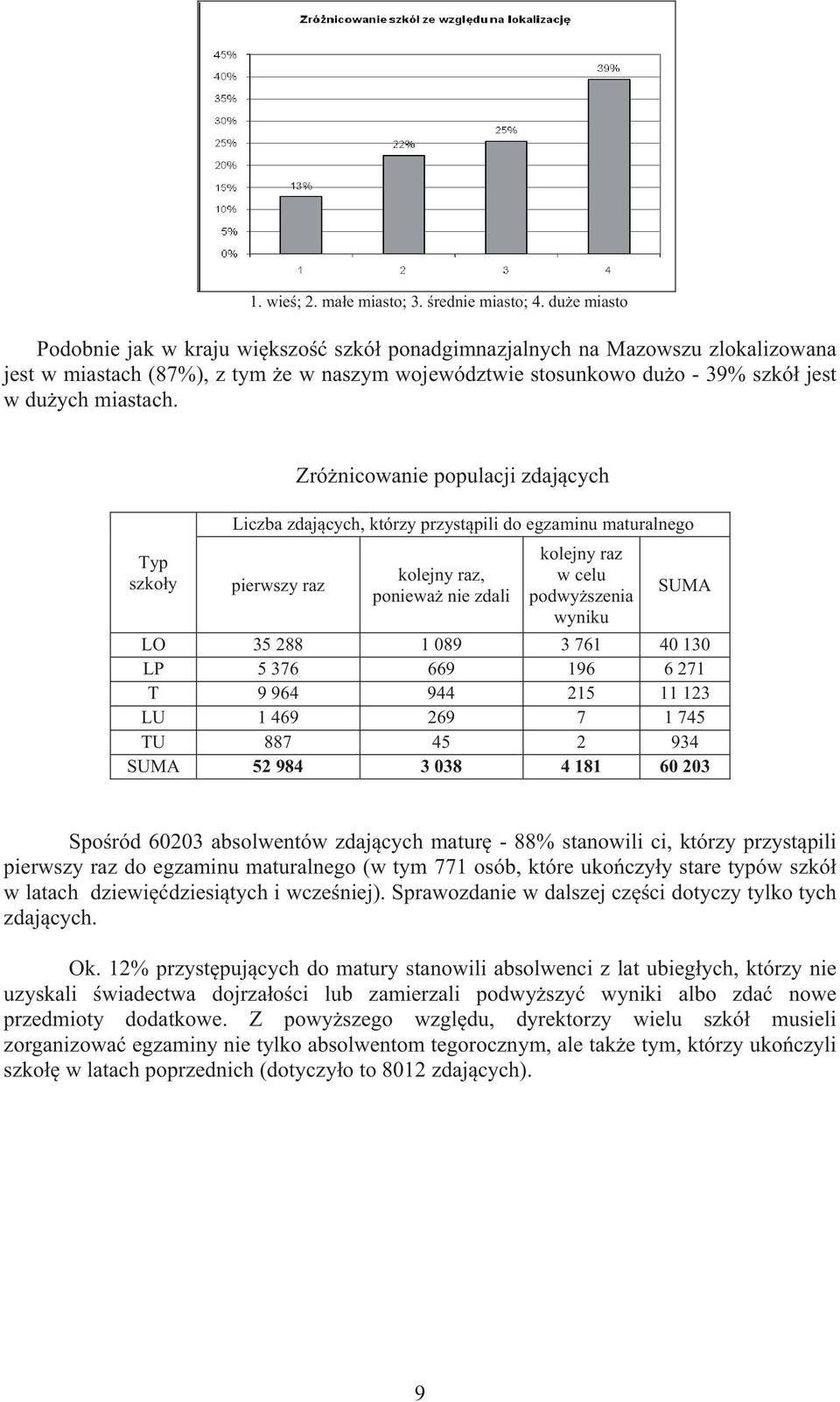 Typ szko y Zró nicowanie populacji zdaj cych Liczba zdaj cych, którzy przyst pili do egzaminu maturalnego pierwszy raz kolejny raz, poniewa nie zdali kolejny raz w celu podwy szenia wyniku SUMA LO 35