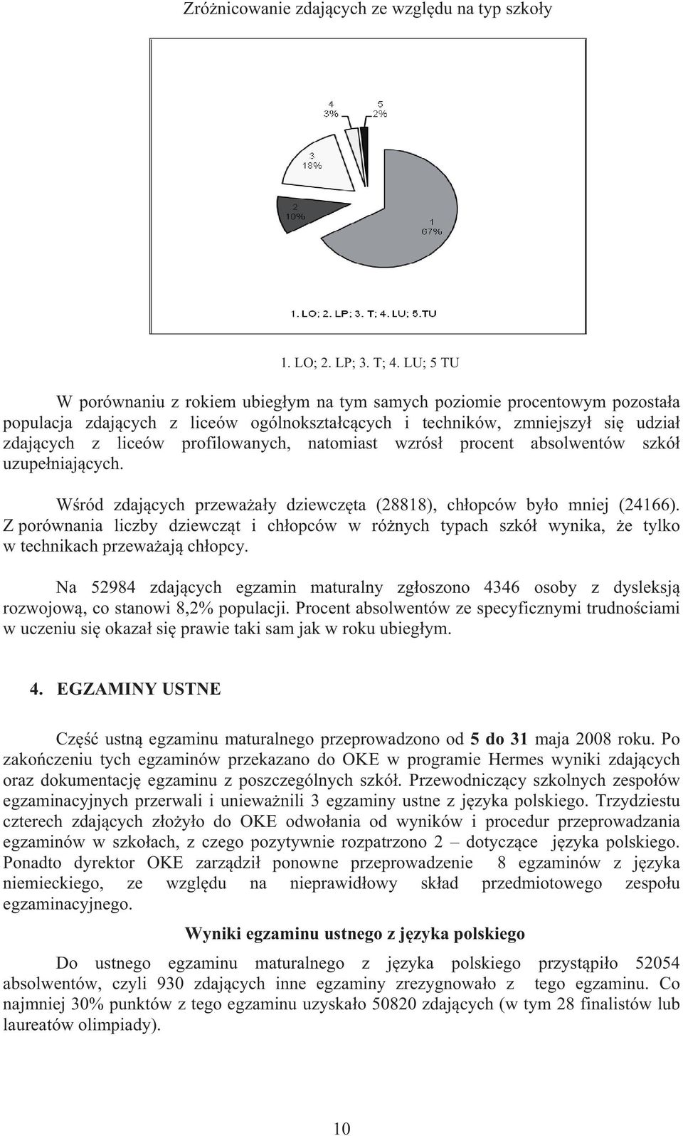 natomiast wzrós procent absolwentów szkó uzupe niaj cych. W ród zdaj cych przewa a y dziewcz ta (28818), ch opców by o mniej (24166).