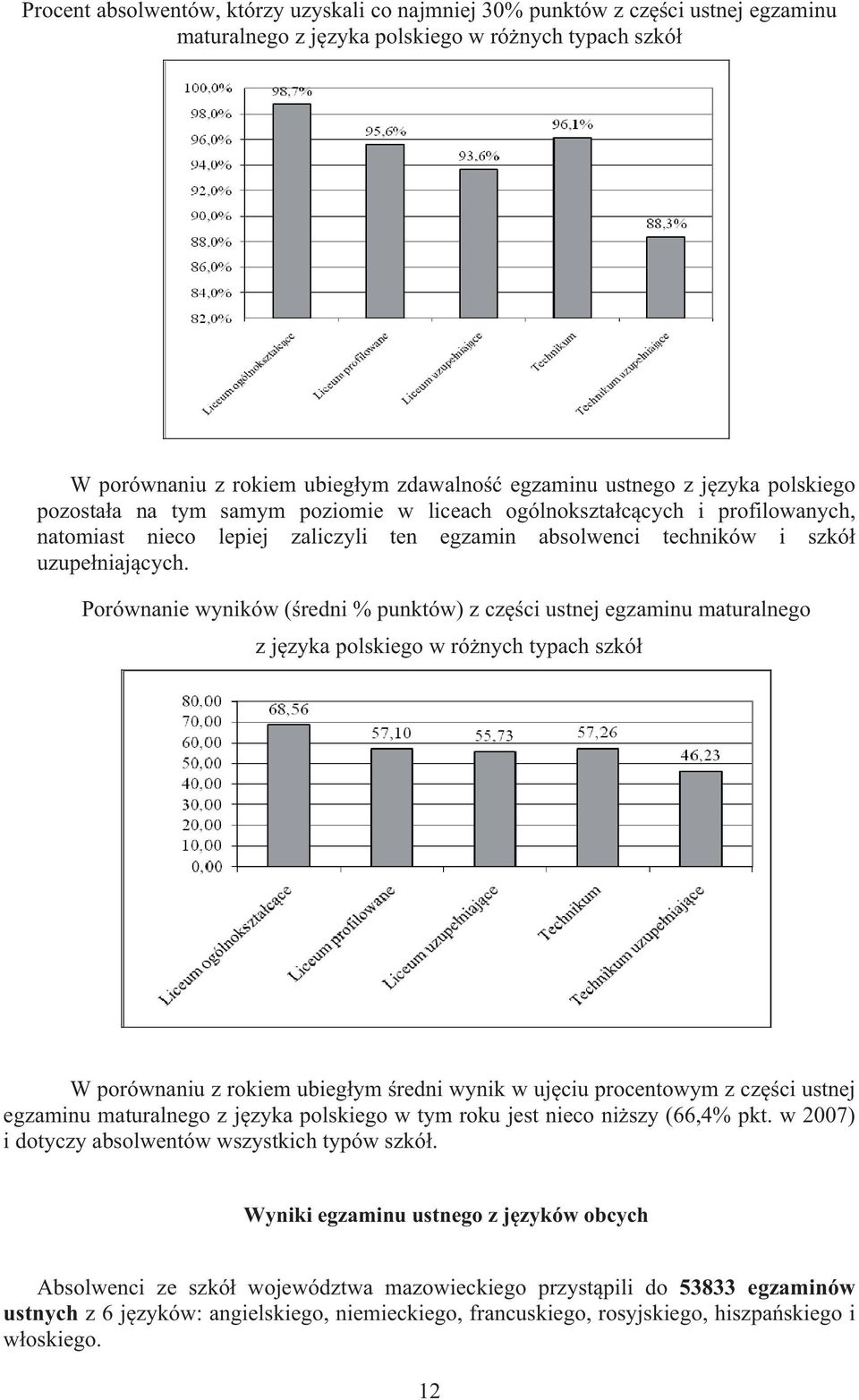 Porównanie wyników ( redni % punktów) z cz ci ustnej egzaminu maturalnego z j zyka polskiego w ró nych typach szkó W porównaniu z rokiem ubieg ym redni wynik w uj ciu procentowym z cz ci ustnej