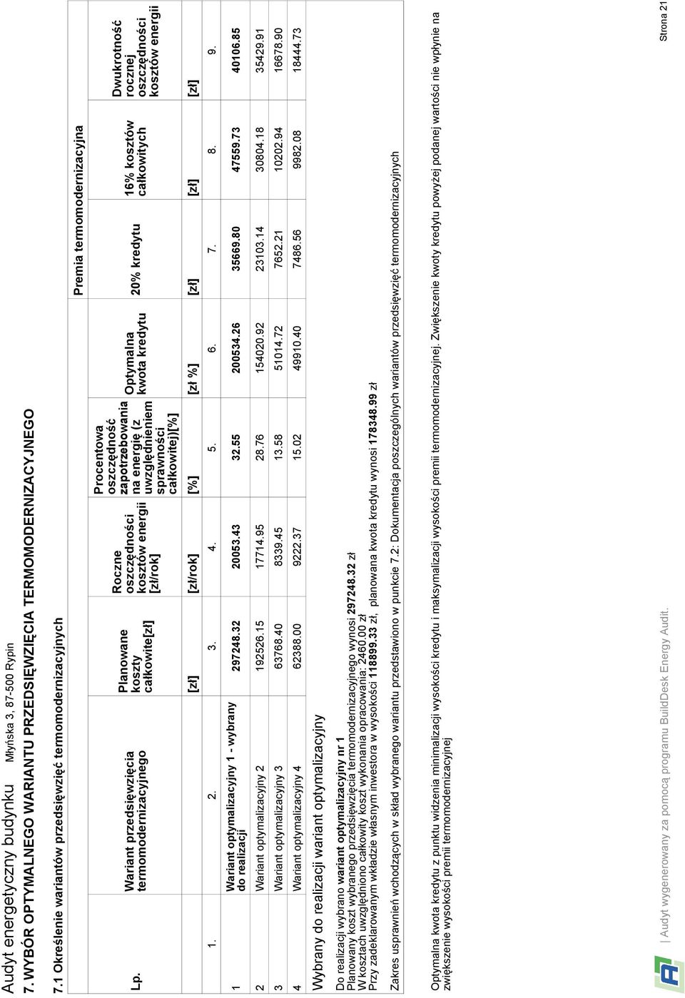 termomodernizacyjnej. Zwiększenie kwoty kredytu powyżej podanej wartości nie wpłynie na zwiększenie wysokości premii termomodernizacyjnej Audyt wygenerowany za pomocą programu BuildDesk Energy Audit.