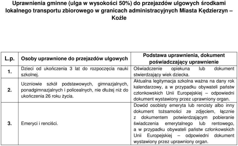 Uczniowie szkół podstawowych, gimnazjalnych, ponadgimnazjalnych i policealnych, nie dłużej niż do ukończenia 26 roku życia. 3. Emeryci i renciści.