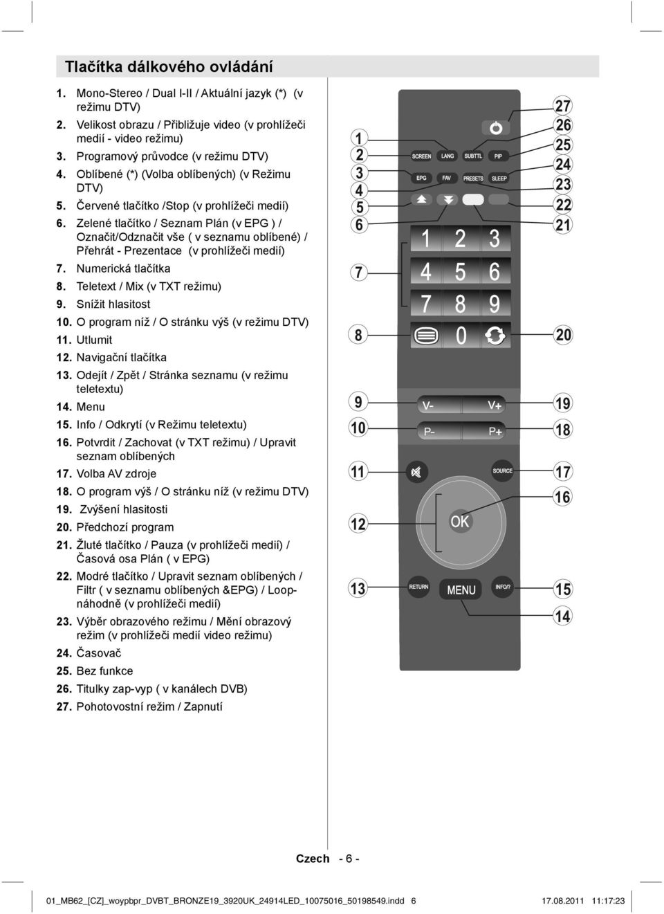 Zelené tlačítko / Seznam Plán (v EPG ) / Označit/Odznačit vše ( v seznamu oblíbené) / Přehrát - Prezentace (v prohlížeči medií) 7. Numerická tlačítka 8. Teletext / Mix (v TXT režimu) 9.