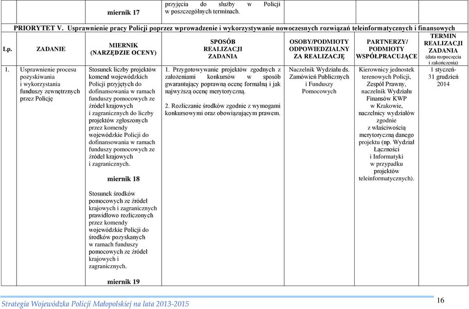 PODMIOTY (NARZĘDZIE OCENY) ZA REALIZACJĘ WSPÓŁPRACUJĄCE (data rozpoczęcia i zakończenia) 1.