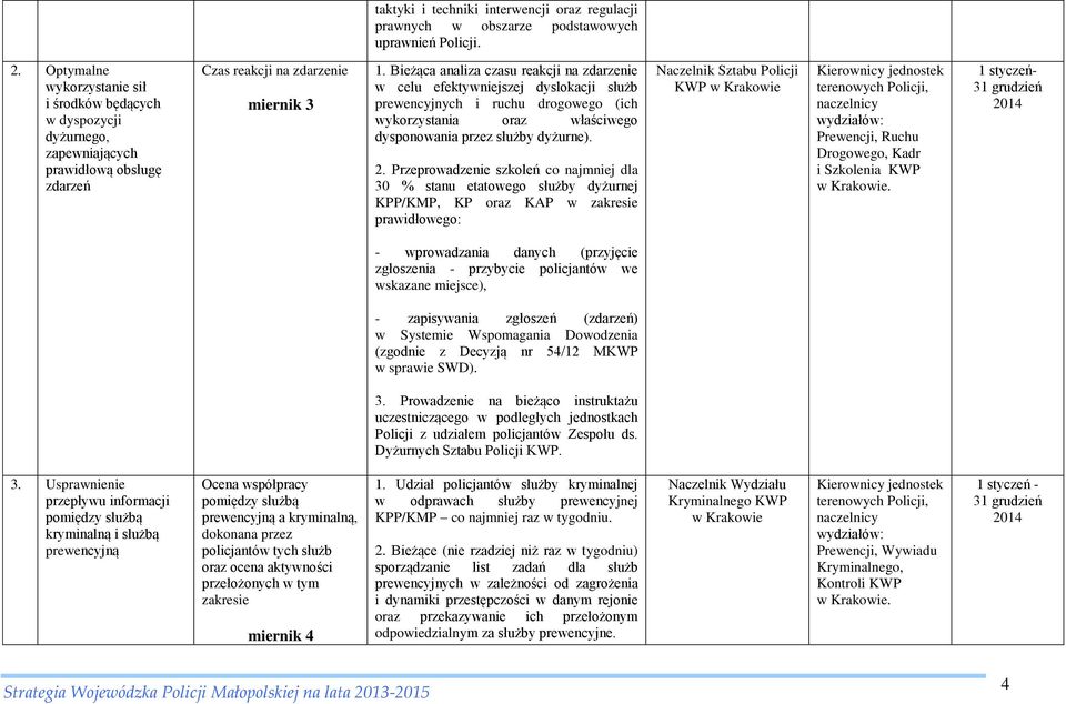 Bieżąca analiza czasu reakcji na zdarzenie w celu efektywniejszej dyslokacji służb prewencyjnych i ruchu drogowego (ich wykorzystania oraz właściwego dysponowania przez służby dyżurne). 2.