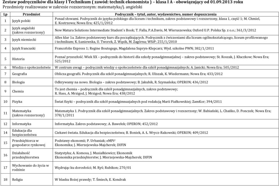 Kostrzewa; Nowa Era; 425/1/2012 2 New Matura Solutions Intermediate Student`s Book; T. Falla, P.A.Davis, M. Wieruszewska; Oxford U.P. Polska Sp. z o.o.; 361/3/2012 Alles klar 1a.