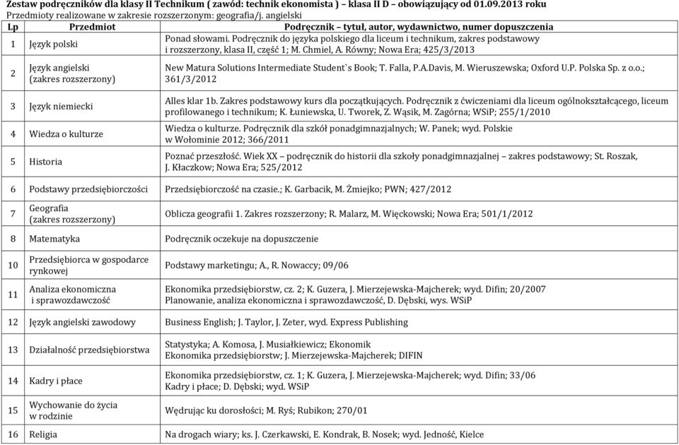 Równy; Nowa Era; 425/3/2013 2 New Matura Solutions Intermediate Student`s Book; T. Falla, P.A.Davis, M. Wieruszewska; Oxford U.P. Polska Sp. z o.o.; 361/3/2012 4 Wiedza o kulturze 5 Historia Alles klar 1b.