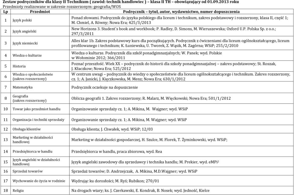 Podręcznik do języka polskiego dla liceum i technikum, zakres podstawowy i rozszerzony, klasa II, część 1; M. Chmiel, A. Równy; Nowa Era; 425/3/2013 New Horizons 3. Student`s book and workbook; P.