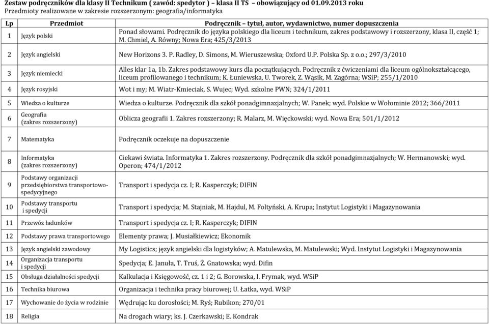 Wieruszewska; Oxford U.P. Polska Sp. z o.o.; 297/3/2010 Alles klar 1a, 1b. Zakres podstawowy kurs dla początkujących.