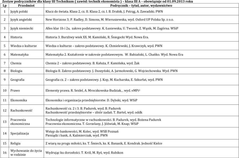 Wąsik, M. Zagórna. WSiP 4 Historia Historia 3. Burzliwy wiek XX. M. Kamiński, R. Śniegocki Wyd. Nowa Era. 5 Wiedza o kulturze Wiedza o kulturze zakres podstawowy. K. Chmielewski, J. Krawczyk, wyd.