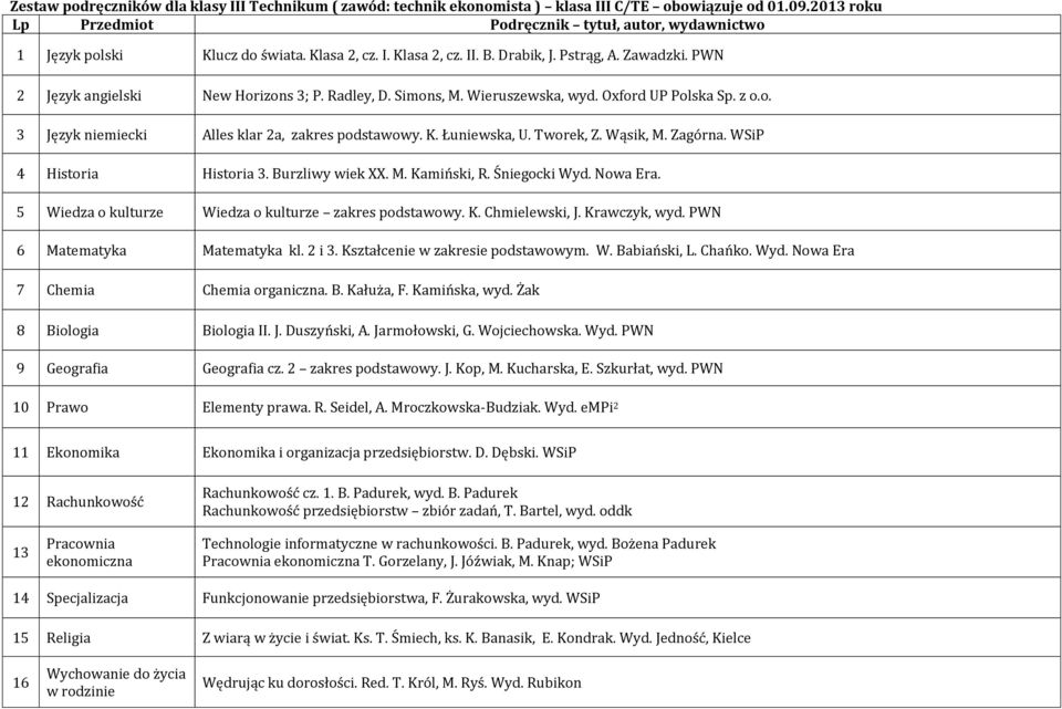 Tworek, Z. Wąsik, M. Zagórna. WSiP 4 Historia Historia 3. Burzliwy wiek XX. M. Kamiński, R. Śniegocki Wyd. Nowa Era. 5 Wiedza o kulturze Wiedza o kulturze zakres podstawowy. K. Chmielewski, J.