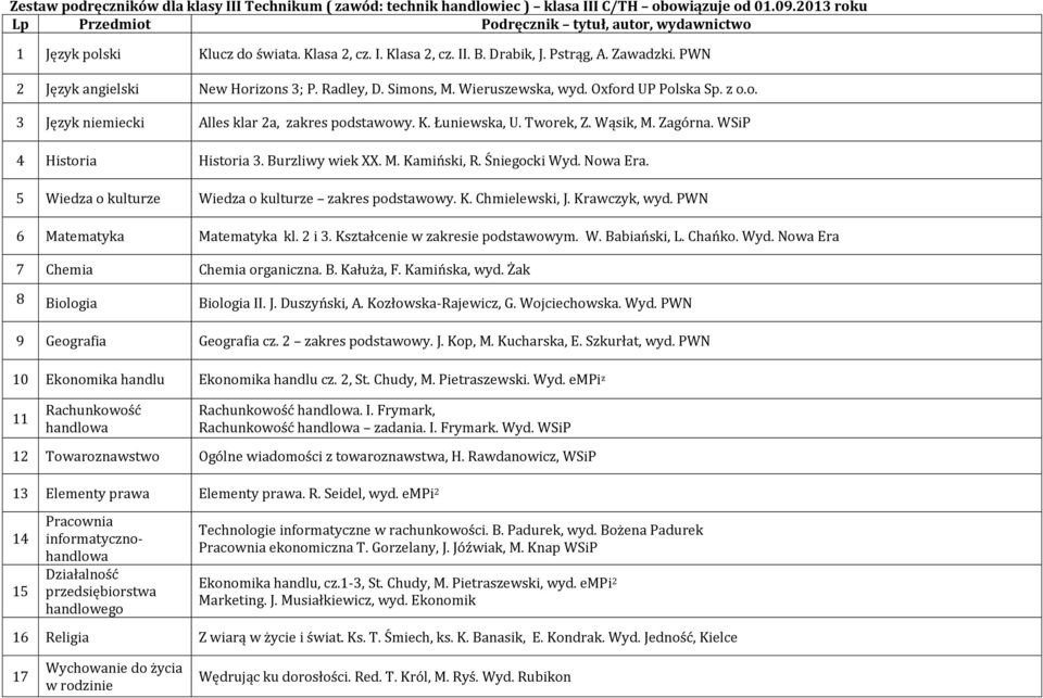 Tworek, Z. Wąsik, M. Zagórna. WSiP 4 Historia Historia 3. Burzliwy wiek XX. M. Kamiński, R. Śniegocki Wyd. Nowa Era. 5 Wiedza o kulturze Wiedza o kulturze zakres podstawowy. K. Chmielewski, J.