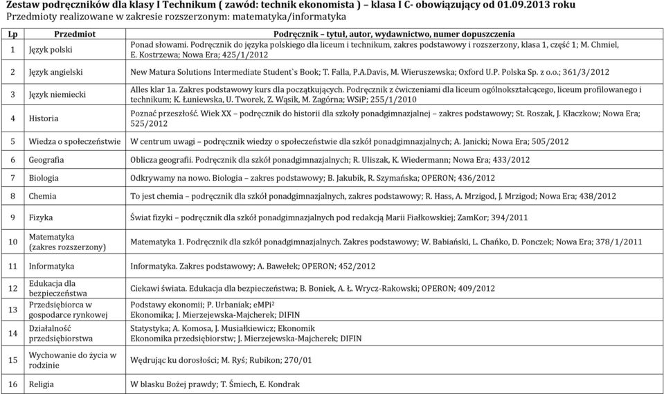 Kostrzewa; Nowa Era; 425/1/2012 2 New Matura Solutions Intermediate Student`s Book; T. Falla, P.A.Davis, M. Wieruszewska; Oxford U.P. Polska Sp. z o.o.; 361/3/2012 4 Historia Alles klar 1a.