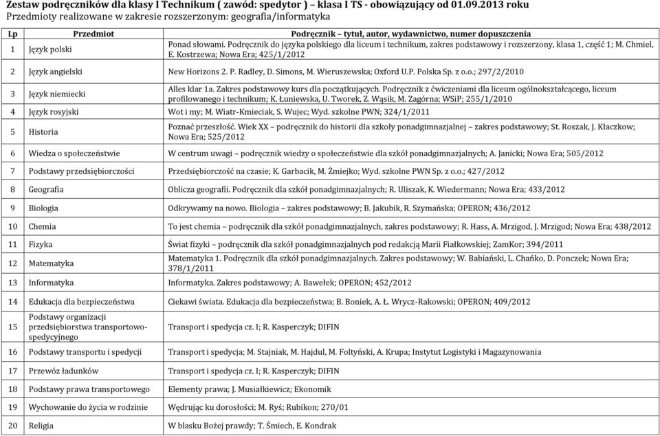 Wieruszewska; Oxford U.P. Polska Sp. z o.o.; 297/2/2010 Alles klar 1a. Zakres podstawowy kurs dla początkujących.