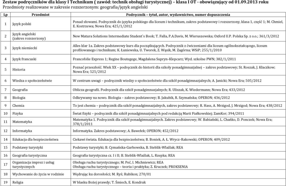 Podręcznik do języka polskiego dla liceum i technikum, zakres podstawowy i rozszerzony, klasa 1, część 1; M. Chmiel, E.