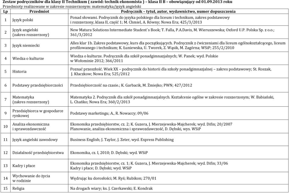 Podręcznik do języka polskiego dla liceum i technikum, zakres podstawowy i rozszerzony, klasa II, część 1; M. Chmiel, A.