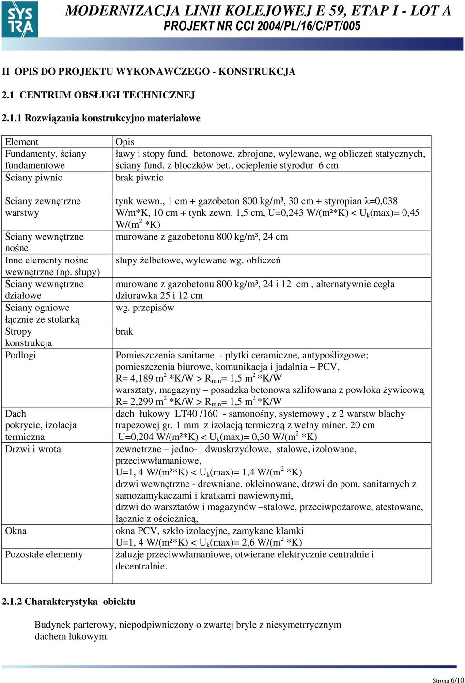 1 Rozwiązania konstrukcyjno materiałowe Element Fundamenty, ściany fundamentowe Ściany piwnic Sciany zewnętrzne warstwy Ściany wewnętrzne nośne Inne elementy nośne wewnętrzne (np.