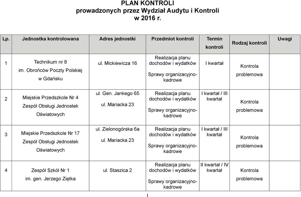 Technikum nr 8 im. Obrońców Poczty Polskiej w Gdańsku ul. Mickiewicza 16 I 2 Miejskie Przedszkole Nr 4 ul.