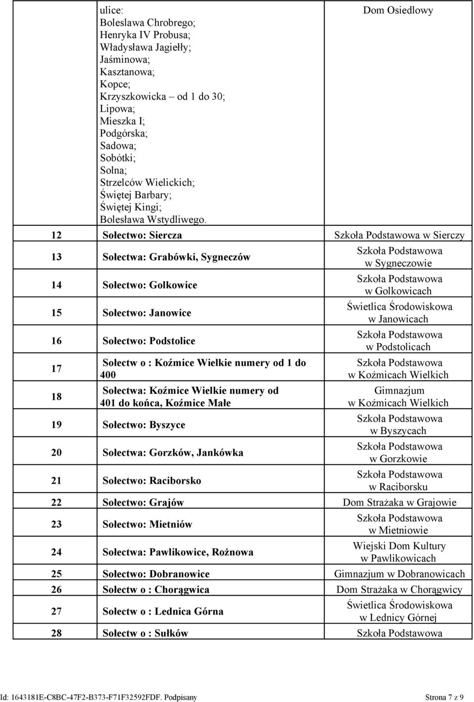 Dom Osiedlowy 12 Sołectwo: Siercza w Sierczy 13 Sołectwa: Grabówki, Sygneczów 14 Sołectwo: Golkowice 15 Sołectwo: Janowice 16 Sołectwo: Podstolice 17 18 Sołectw o : Koźmice Wielkie numery od 1 do 400