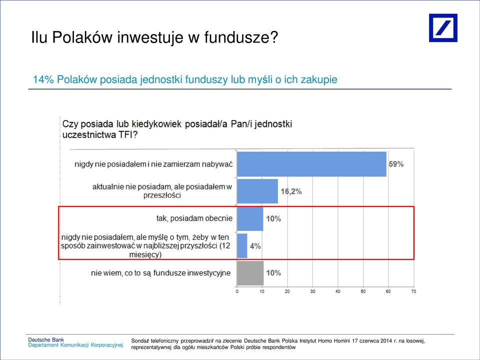 o ich zakupie Sonda telefoniczny przeprowadzi na