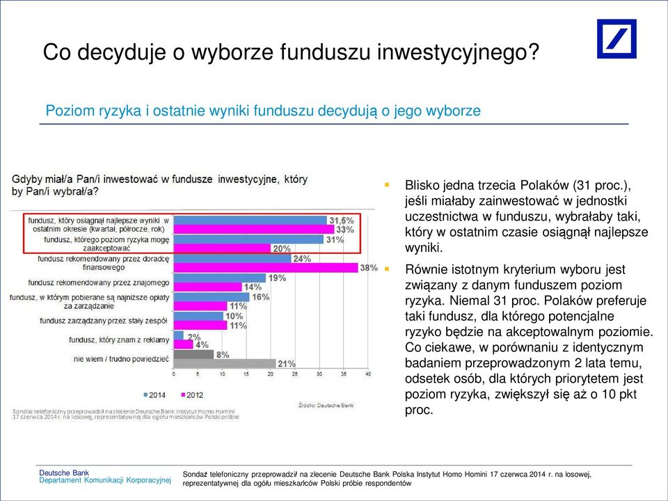 Równie istotnym kryterium wyboru jest zwi zany z danym funduszem poziom ryzyka. Niemal 31 proc.