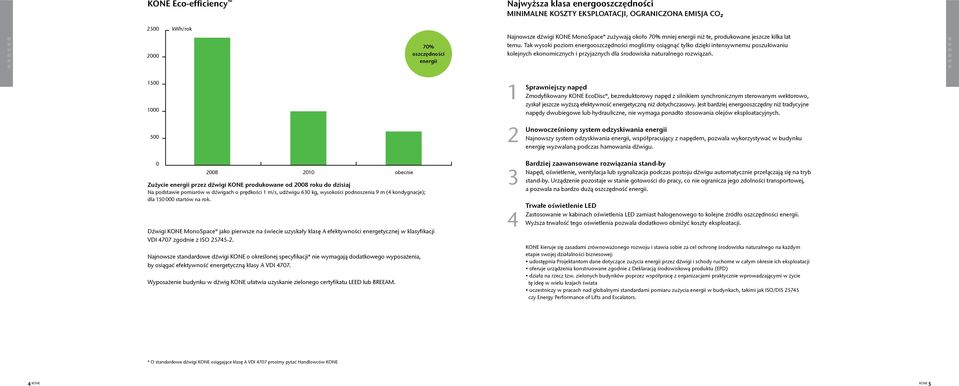 Tak wysoki poziom energooszczędności mogliśmy osiągnąć tylko dzięki intensywnemu poszukiwaniu kolejnych ekonomicznych i przyjaznych dla środowiska naturalnego rozwiązań.