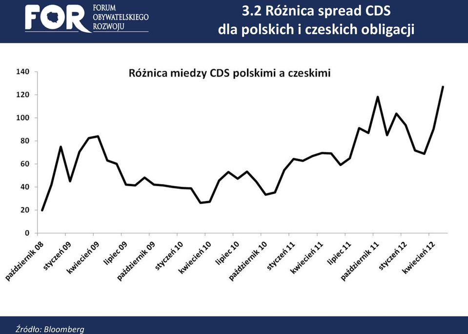 CDS dla polskich i