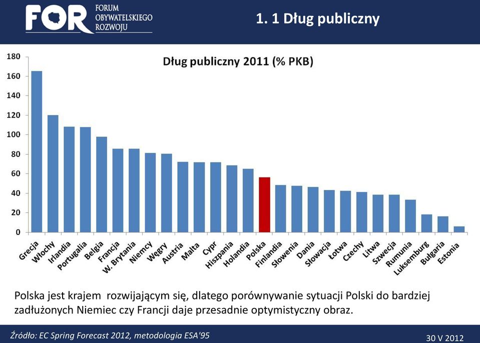 zadłużonych Niemiec czy Francji daje przesadnie