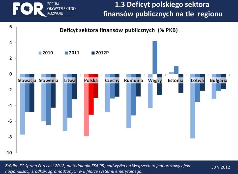 nadwyżka na Węgrzech to jednorazowy efekt nacjonalizacji