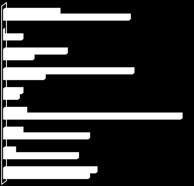 Powiat rawicki Branże kluczowe w powiecie rawickim UPRAWY ROLNE, CHÓW I HODOWLA ZWIERZĄT, ŁOWIECTWO WŁĄCZAJĄC DZIAŁALNOŚĆ USŁUGOWĄ PRODUKCJA ARTYKUŁÓW SPOŻYWCZYCH PRODUKCJA POZOSTAŁEGO SPRZĘTU