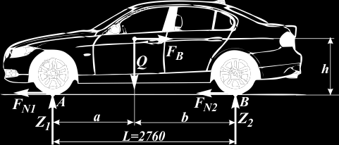 Mariusz Kowalski Siły przyczepności - samochód z napędem na obie osie (4x4) Dane wejściowe do obliczeń - dla samochodu BMW 320 z napędem na obie osie 4x4 przyjęto podobnie jak wyżej.