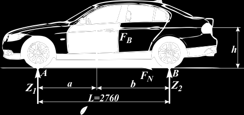 Mariusz Kowalski Siły przyczepności - samochód z napędem na tylną oś Do obliczeń - dla samochodu BMW 320 - przyjęto: moment obrotowy silnika M s =350 Nm, przełożenie na I biegu, na II biegu,