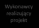 Główni bohaterowie zarządzania projektami Sponsor finansujący