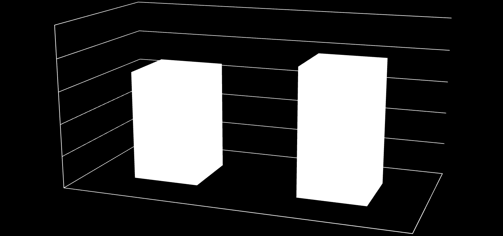 Liczba przedszkoli w mieście Lublinie w roku szkolnym 2012/2013 100 80 68 79 60 40 20 0 Przedszkola publiczne oraz inne formy